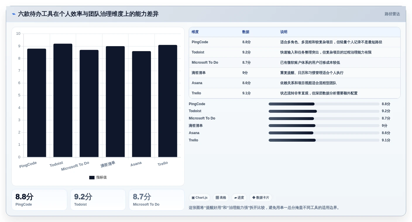 2026年效率之选：6款顶级工作待办提醒软件大PK