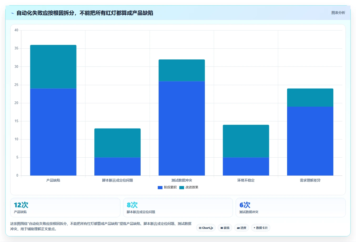选对工具事半功倍：2026年最值得投资的5大测试提效工具对比