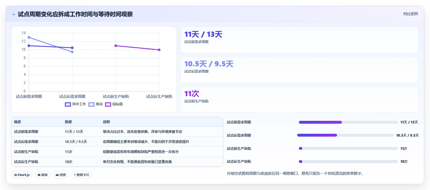 2026年研发管理软件大比拼:6款顶级工具助力项目效率提升