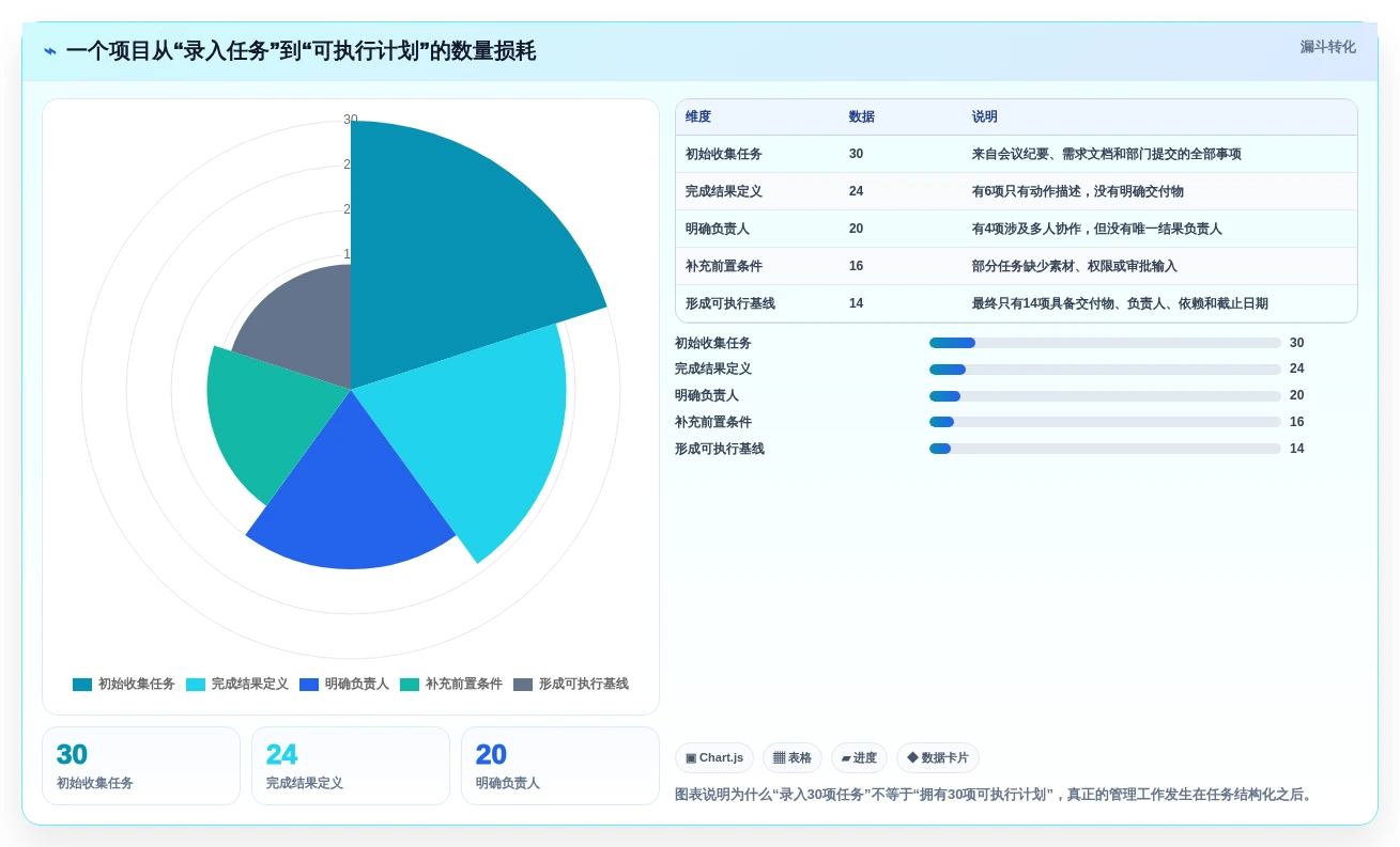 效率提升必看!2026年8款热门项目计划制定工具深度测评
