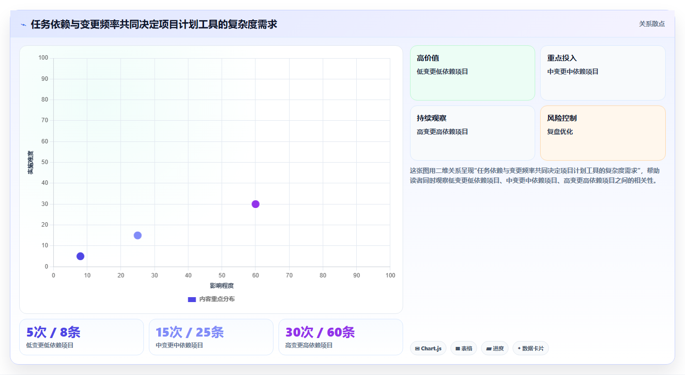 项目经理必读：2026年最受欢迎的8款项目进度计划管理表工具盘点