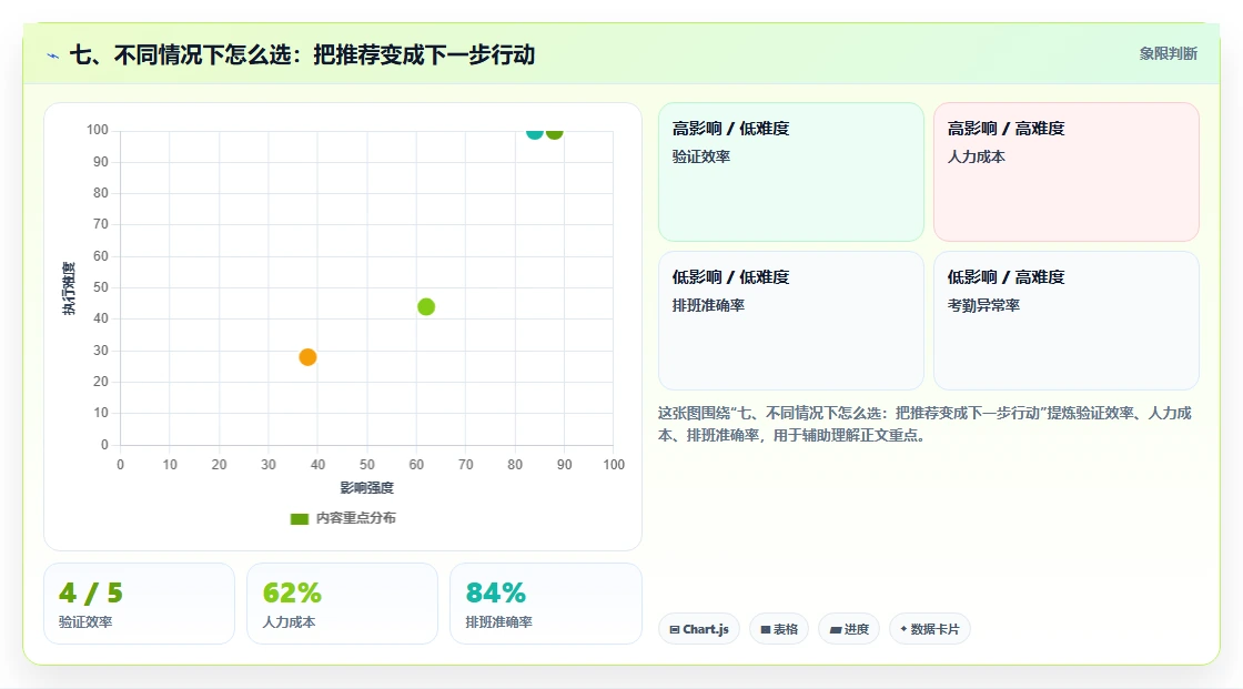 七、不同情况下怎么选:把推荐变成下一步行动
