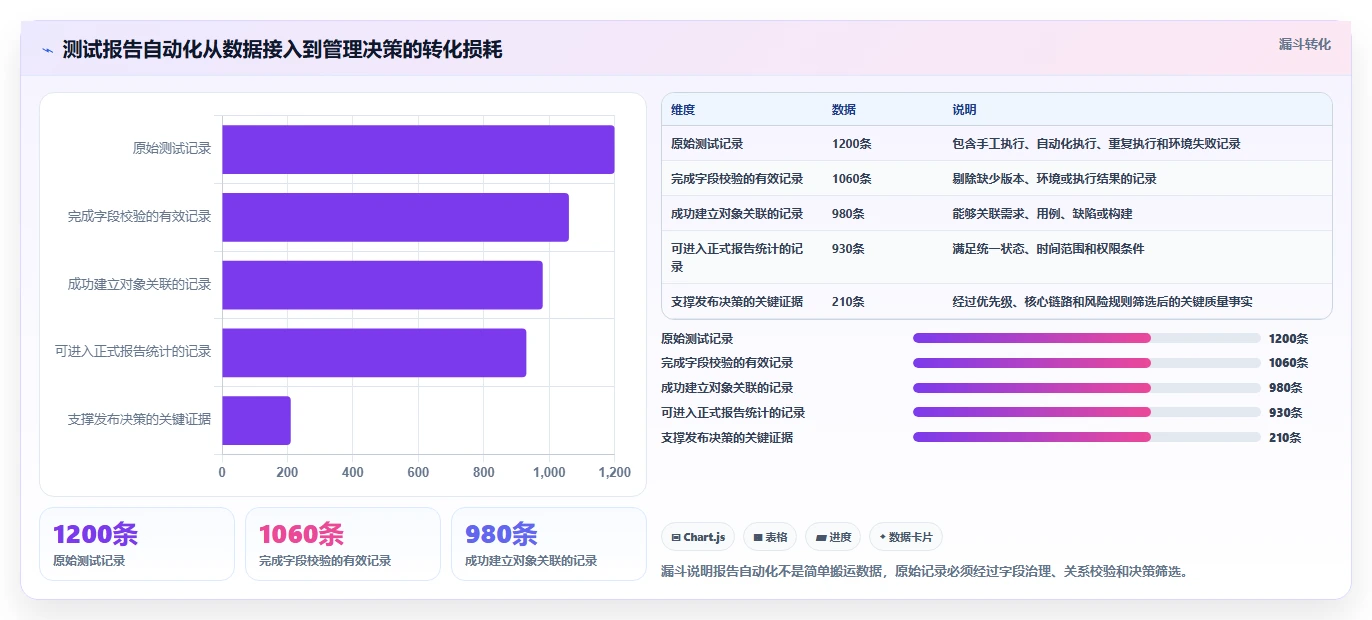 测试经理必看:2026年软件测试报告自动生成工具选型指南