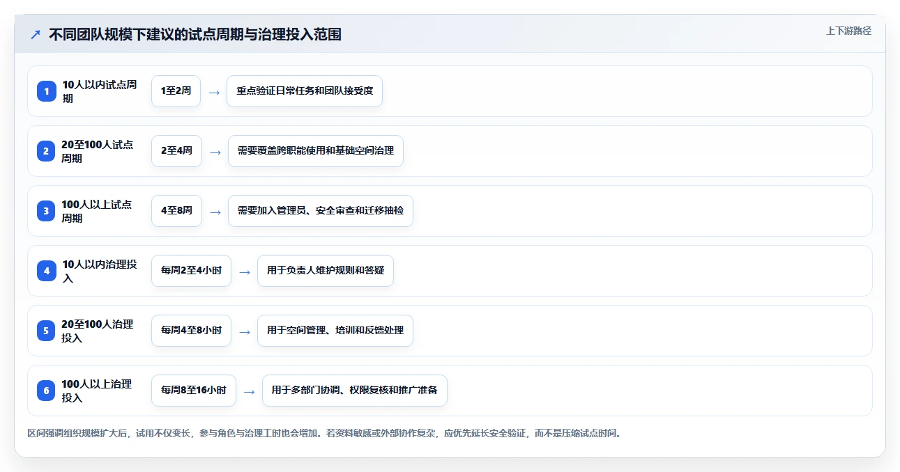 选对协作文档软件事半功倍:2026年最值得投资的5大产品