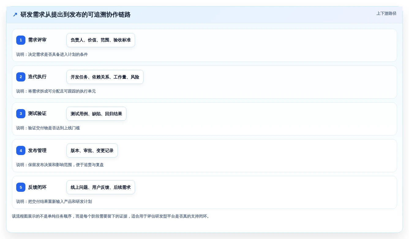 提升团队协作:2026年5款革新性待办类软件工具详解