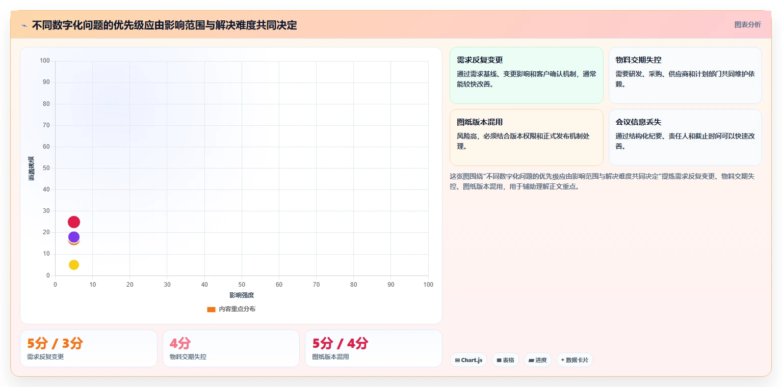 2026智能制造行业产品管理系统推荐:如何选型提升研发效率