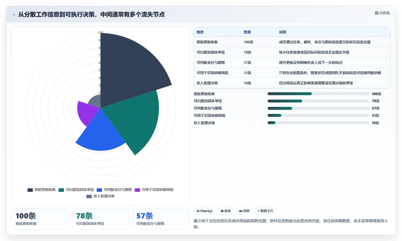 项目管理新趋势:2026年最值得投资的5大好用的project软件