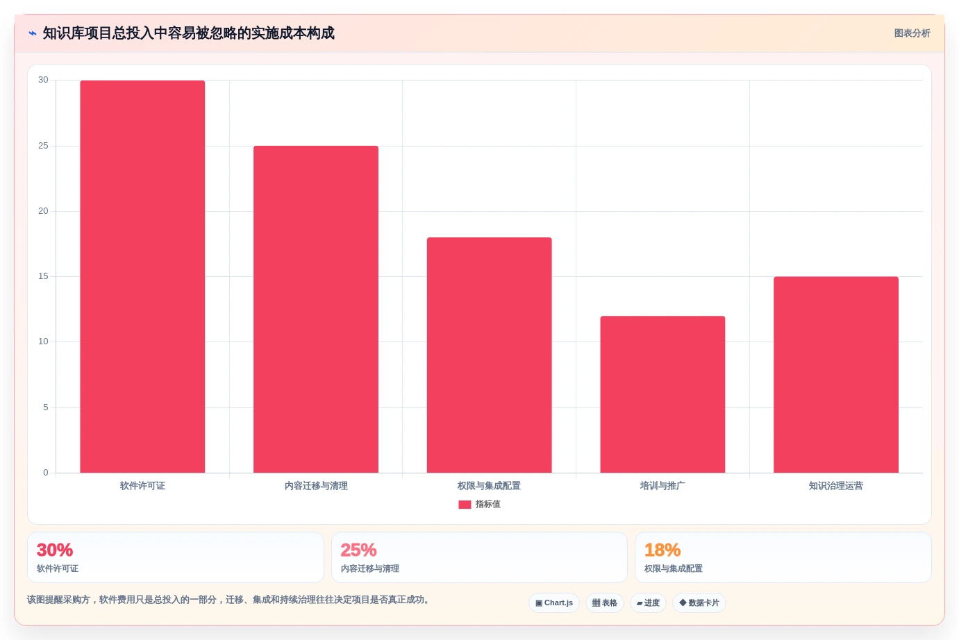 企业知识管理革新:2026年5大搭建知识库的软件选型指南