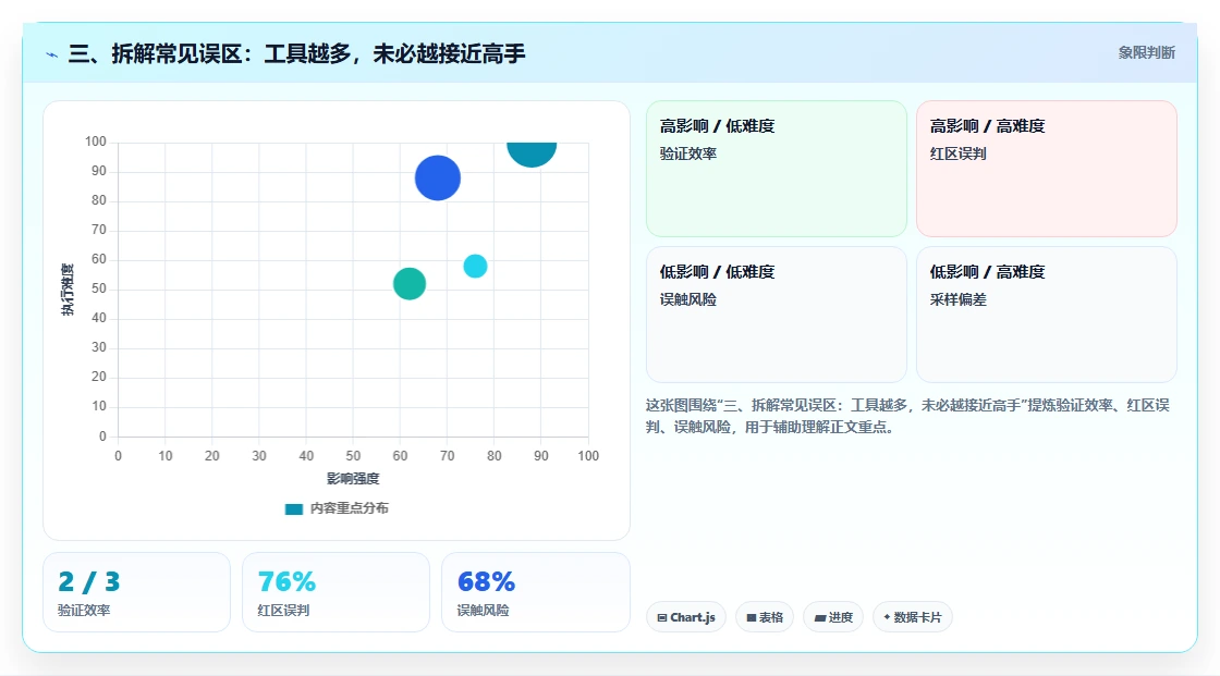 三、拆解常见误区:工具越多,未必越接近高手