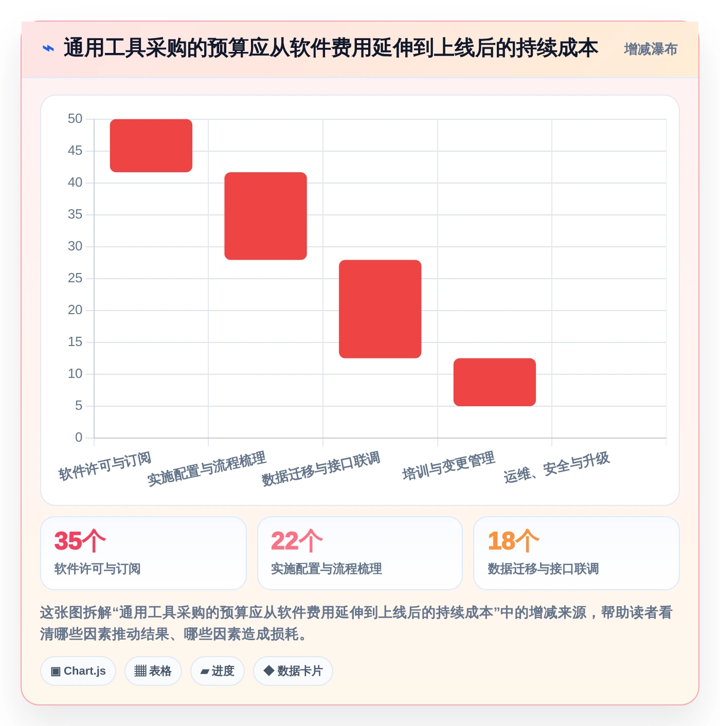 咸阳市科技计划项目管理系统大比拼：2026年7款顶级工具谁更胜一筹？