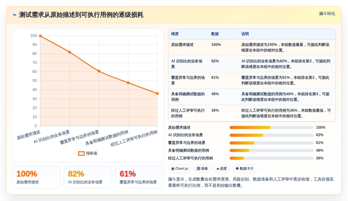 AI时代的质量保障:8款顶级测试用例生成prompt工具推荐