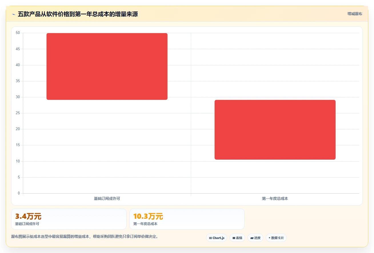2026低成本的瀑布管理工具哪个功能更全?五款产品深度测评与选型指南