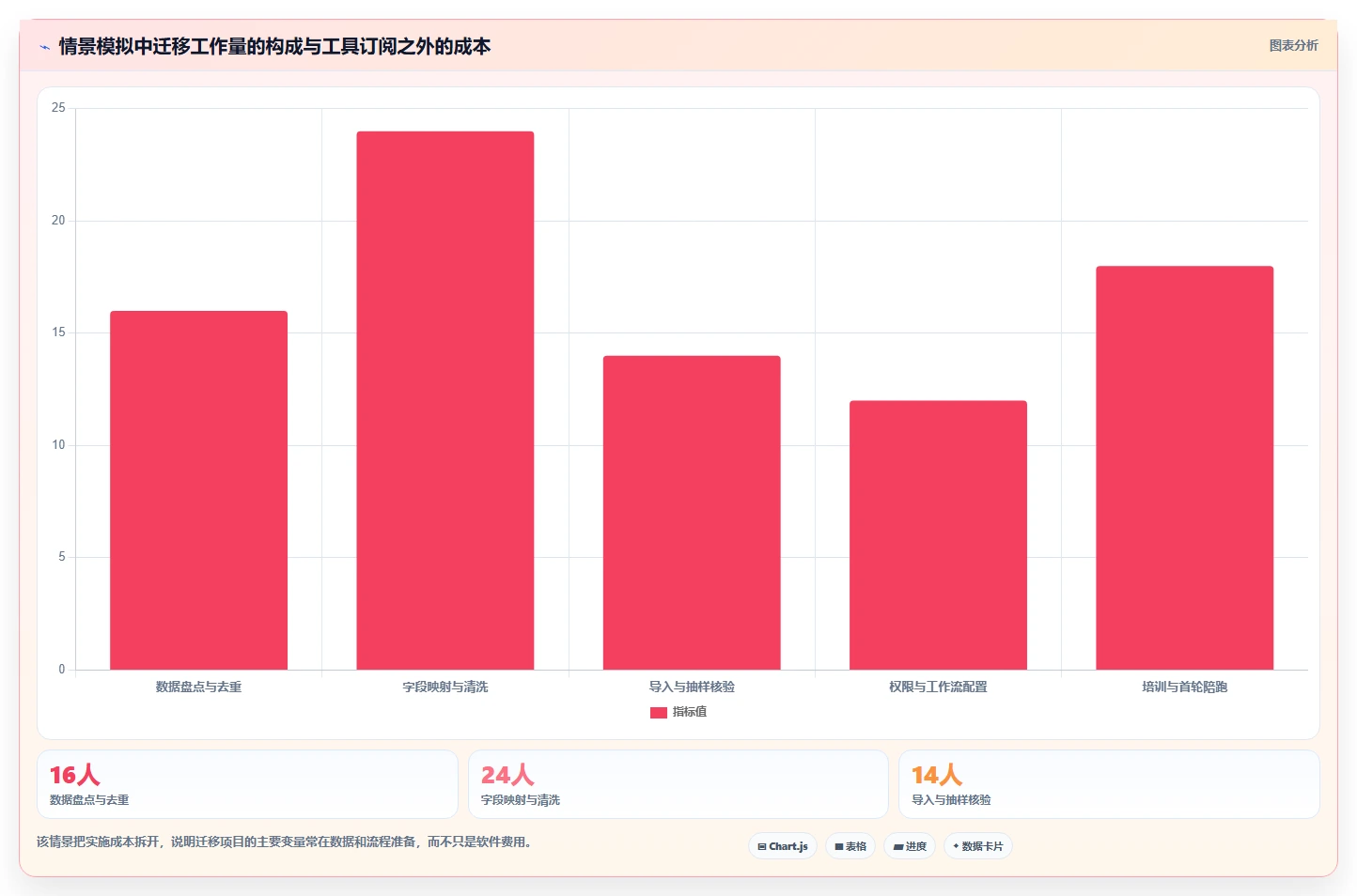 测试工程师必读：2026年7款热门测试用例工具深度对比