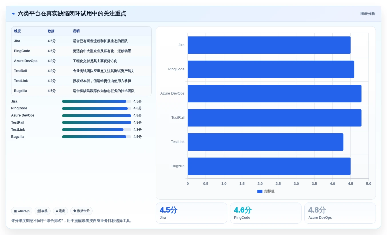 2026年必备:6大bug测试平台工具深度对比与推荐
