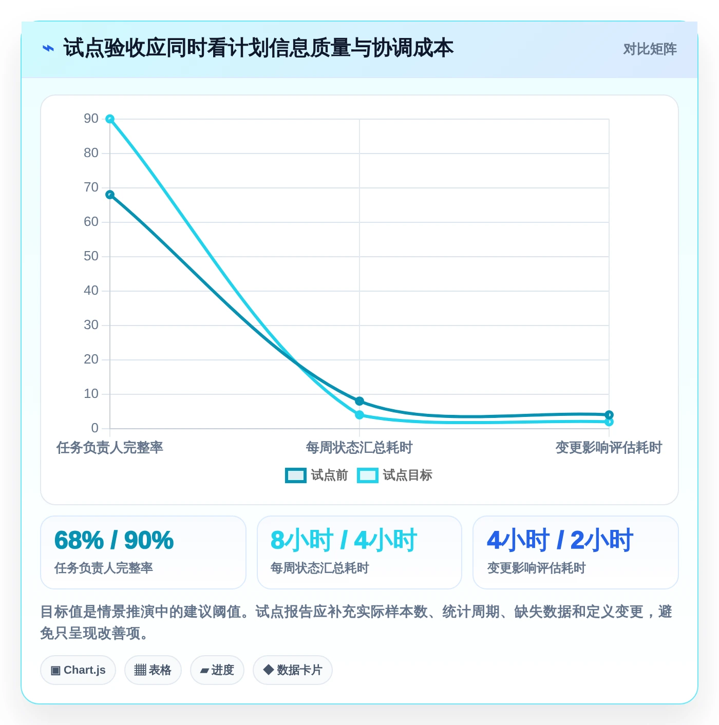 突破传统：2026年5款创新型在线计划软件工具盘点