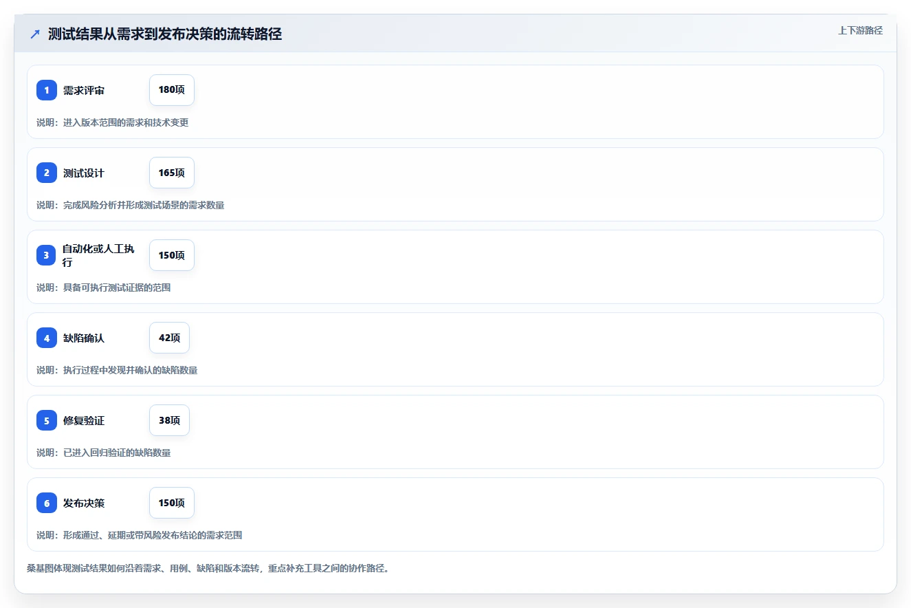 2026年软件测试必备:6款常用工具全面对比与选型指南