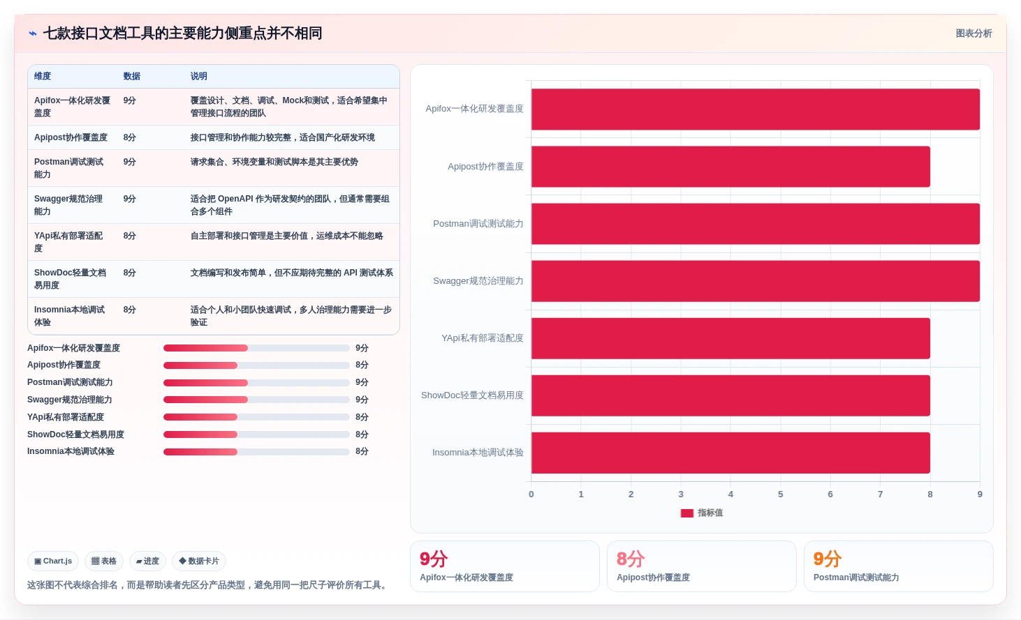 效率倍增！2026年最热门的7款接口文档工具全面测评