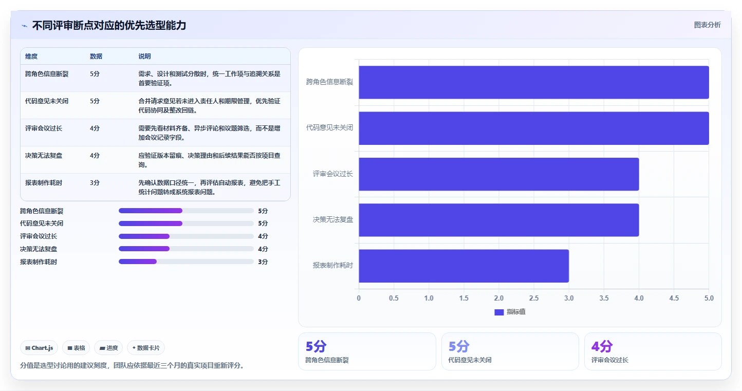 提升研发效率：2026年最值得投资的8大技术评审项目管理系统