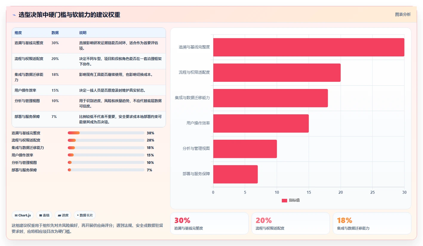 解密2026年汽车研发管理平台选型指南：8大必备功能全面分析