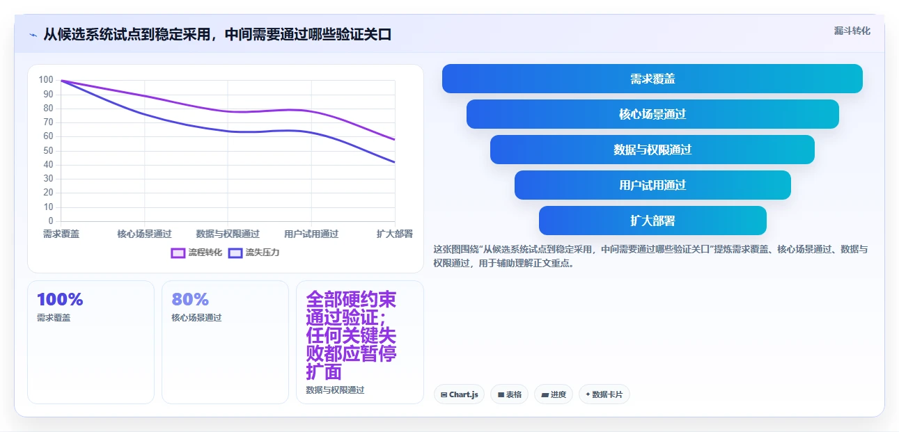 研发团队必备：2026年最值得投资的5款bug追踪系统全面分析