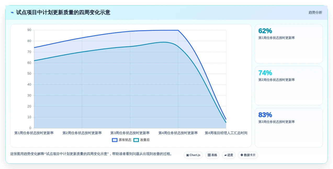 提升团队协作:2026年不可错过的5款计划表在线工具推荐