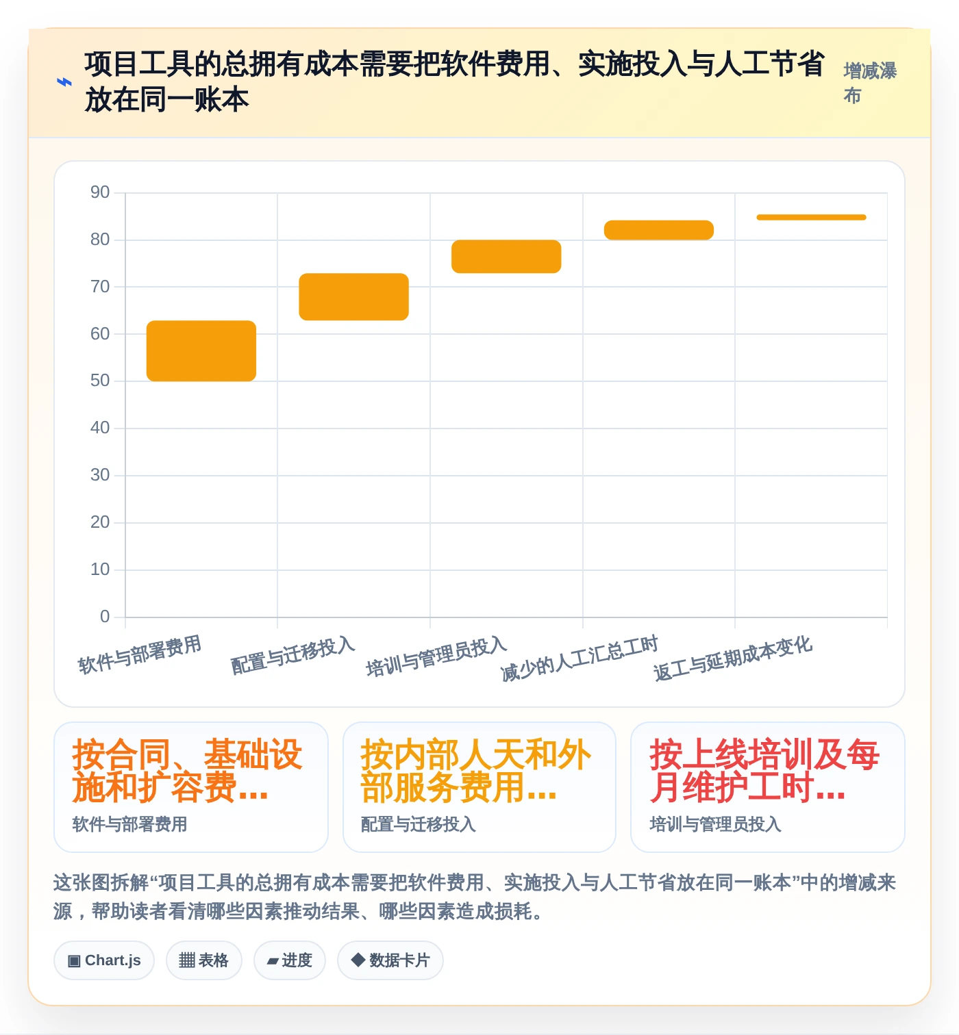 效率提升秘籍:2026年最受欢迎的8大项目任务跟进表工具盘点