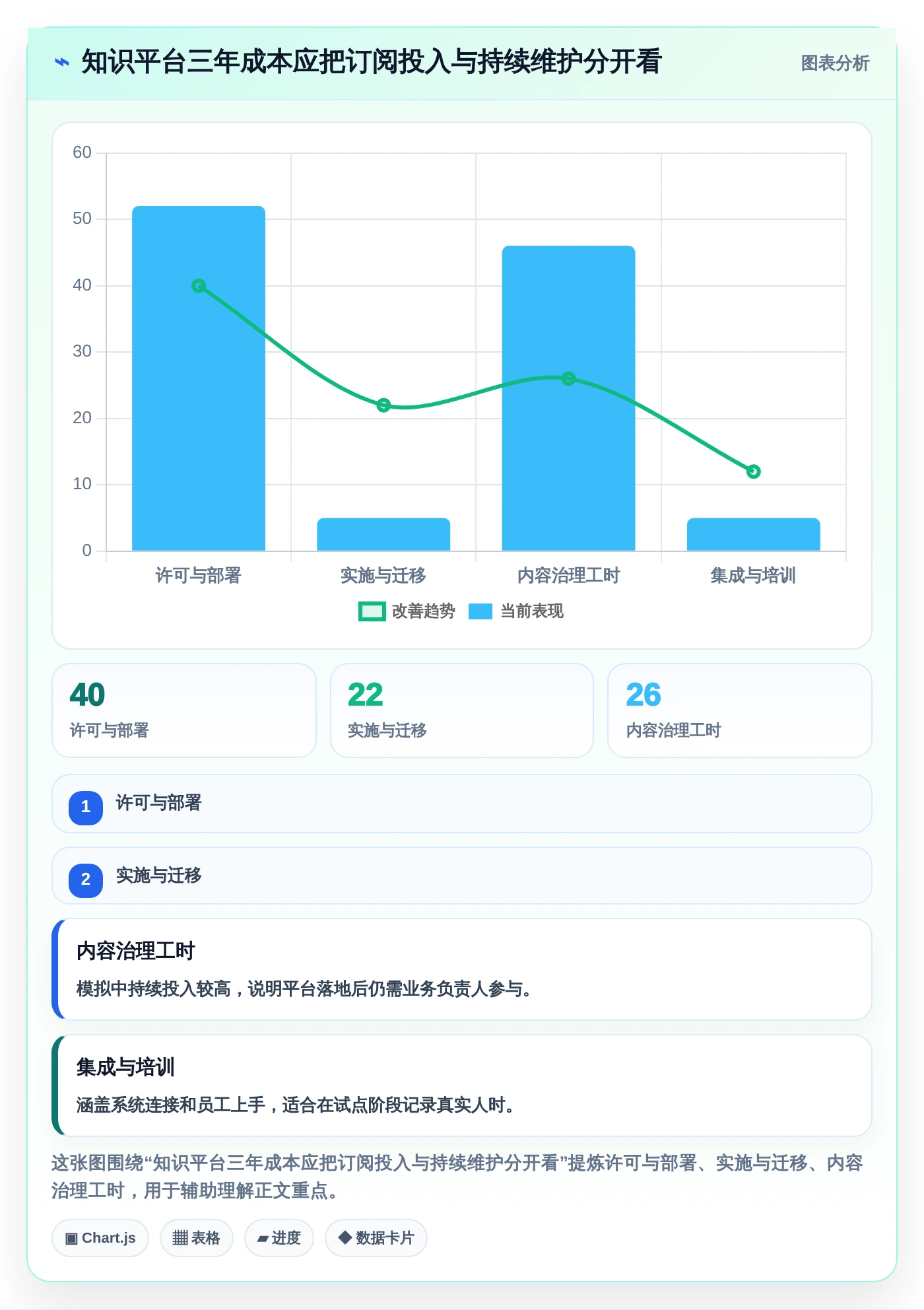 提升团队协作：2026年最值得投资的5款公司内部知识分享平台
