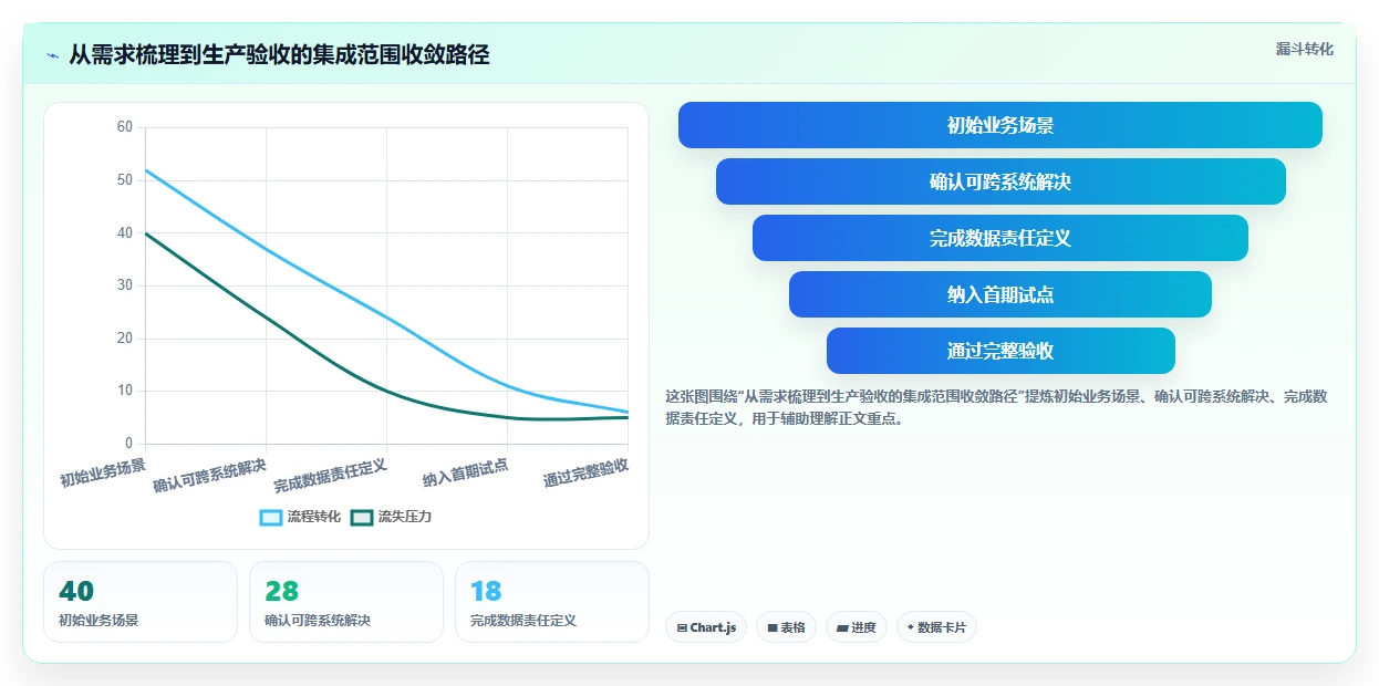 2026年ERP多系统集成方案:7大核心系统对接要点与研发管理平台选型