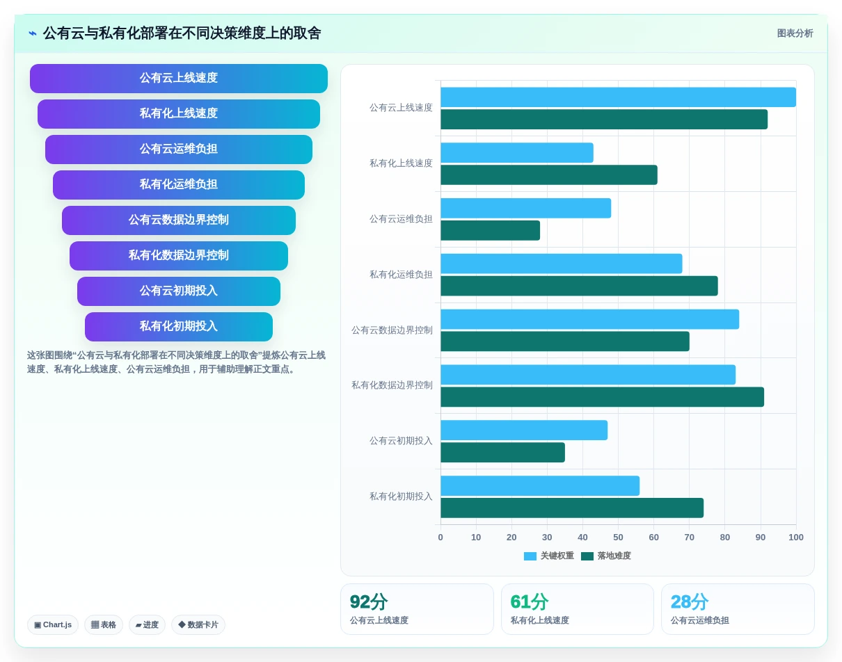 提升团队协作:2026年最值得投资的6大10大常用管理工具