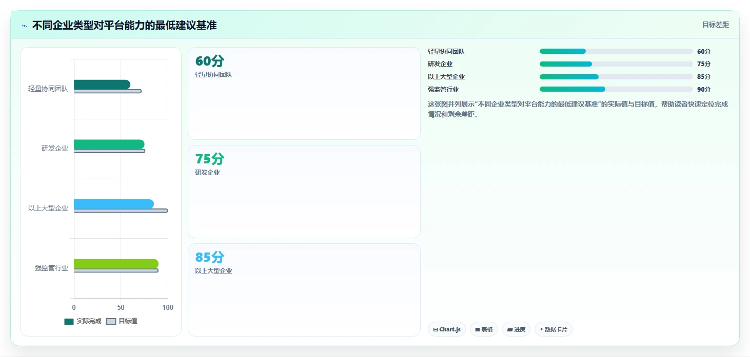 2026年项目管理平台企业资质要求大盘点:6款顶级工具深度对比