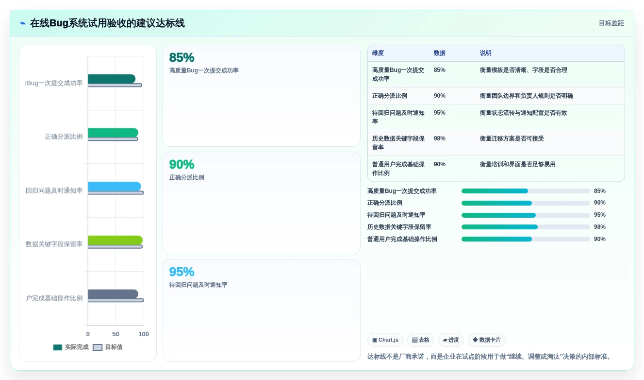 选对工具事半功倍:2026年最受欢迎的5大在线bug系统推荐