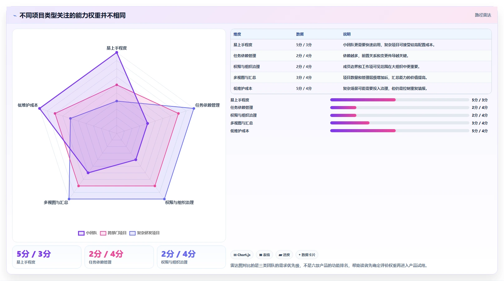2026年项目管理效率大提升:6款顶级项目清单表格工具对比