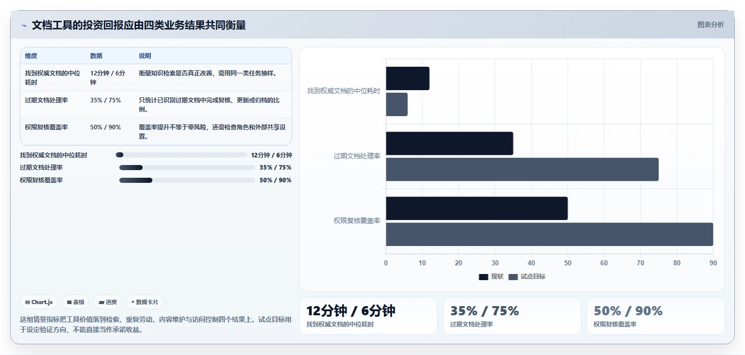 项目文档管理新趋势：2026年最值得投资的5大做文档的工具