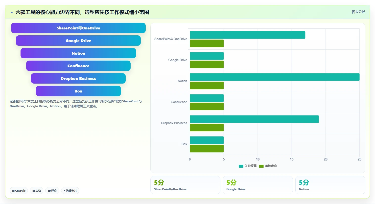 2026年效率之选：6款顶级文档管理工具全面对比