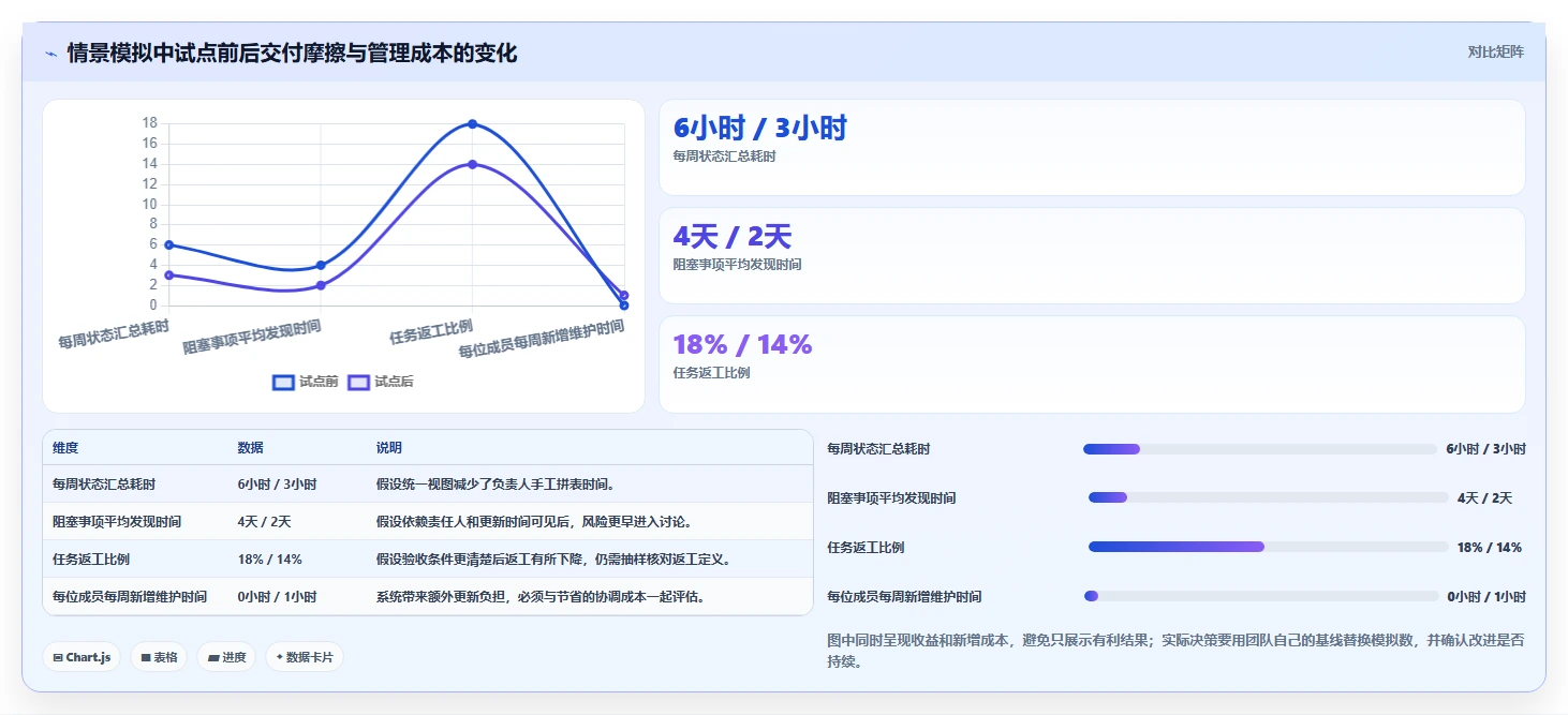 2026年项目效率飞跃：6款怎么使用项目管理工具全面对比