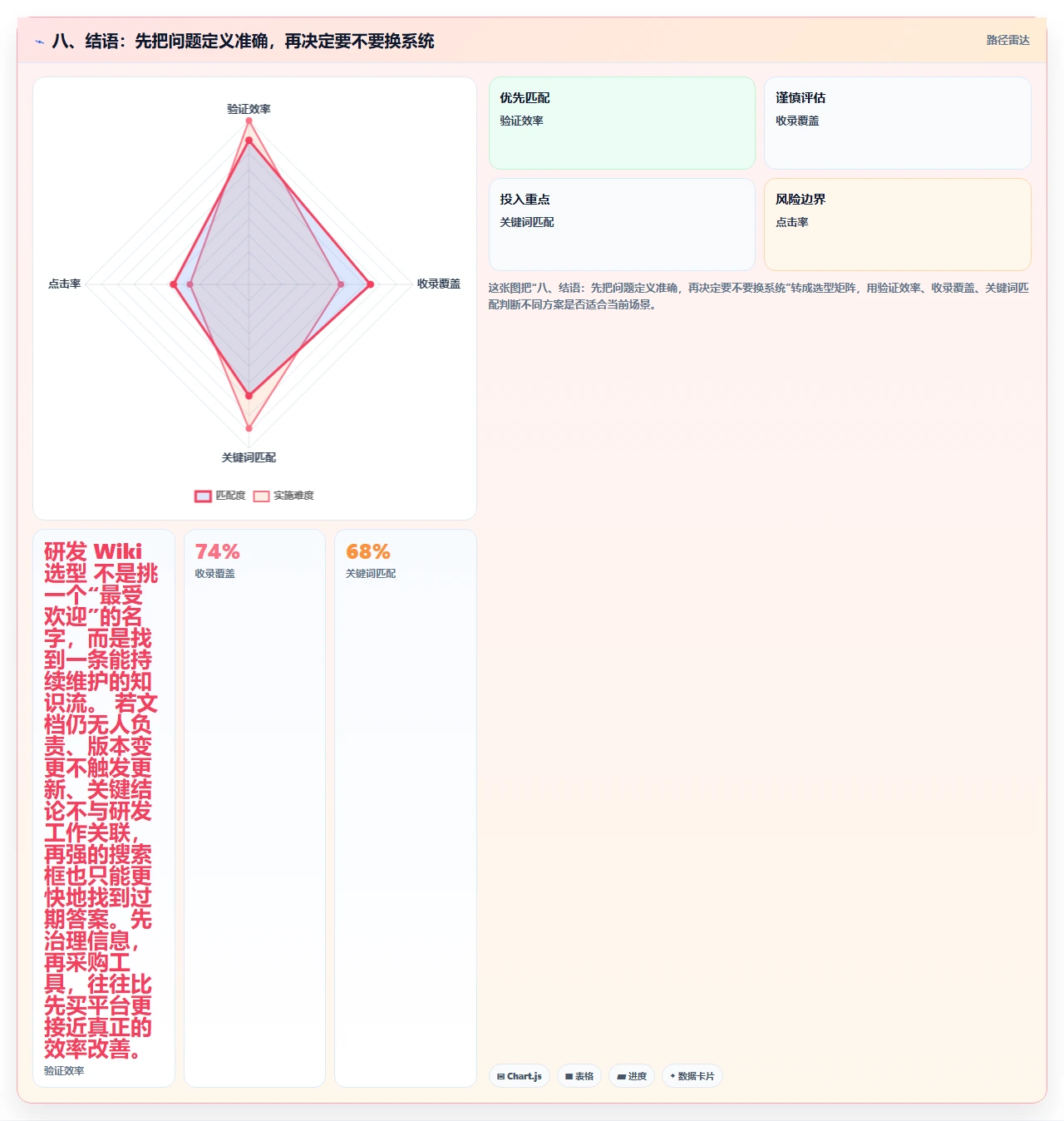 八、结语:先把问题定义准确,再决定要不要换系统