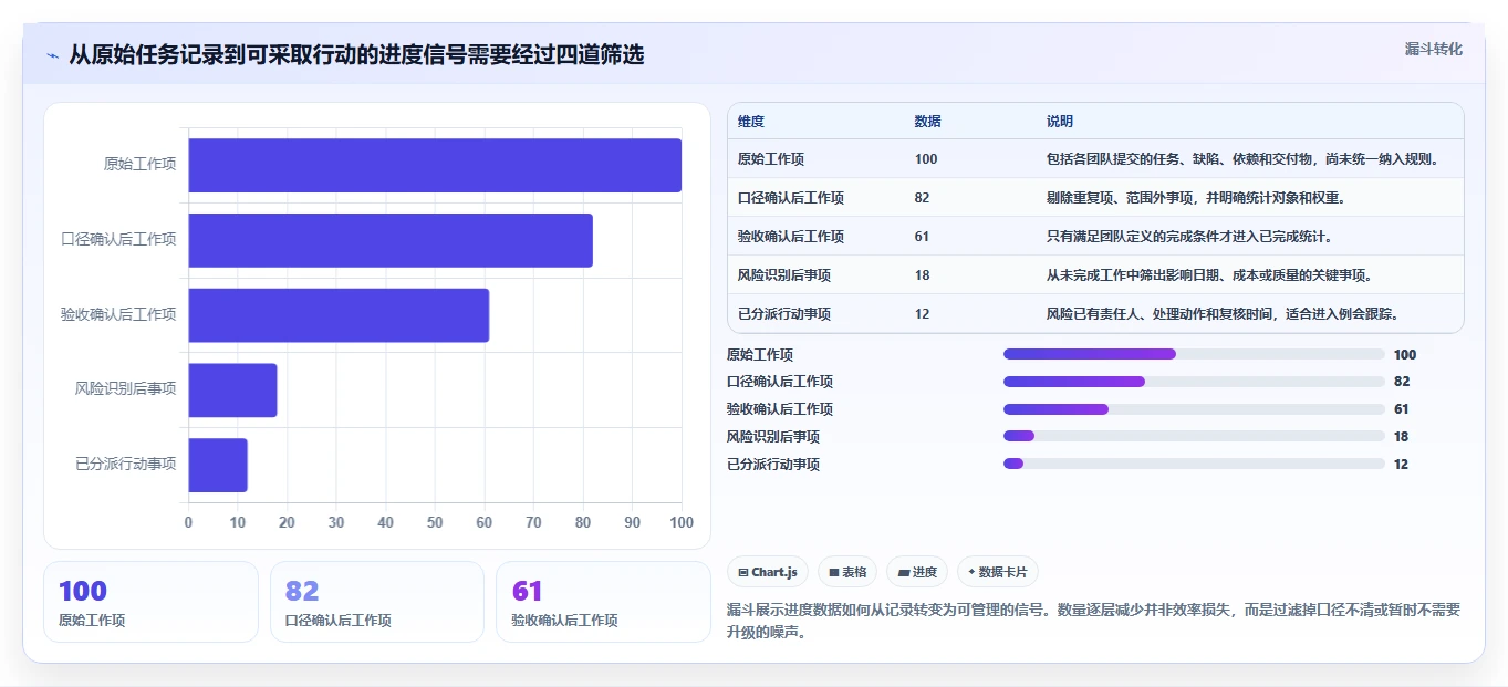 提升效率必备：2026年最受欢迎的8大项目进度条设置推荐