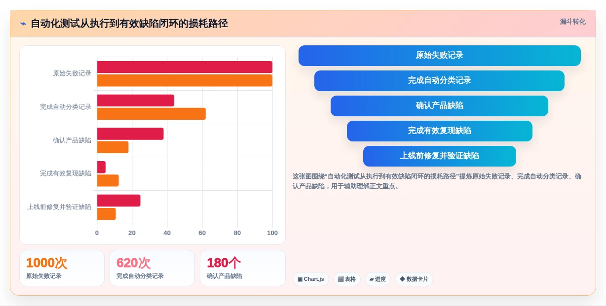 游戏测试工具选型指南:2026年不可错过的8款新秀
