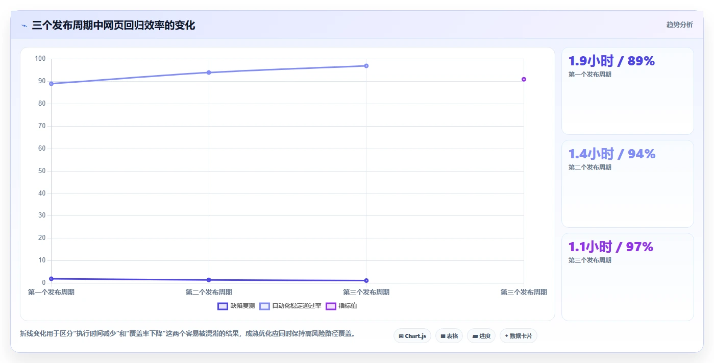 提升测试效率:2026年5款顶级网页路径的测试用例工具盘点