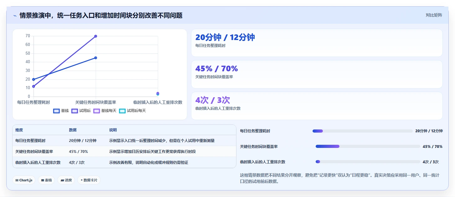 2026年效率革命:6款顶级日工作计划软件全面对比