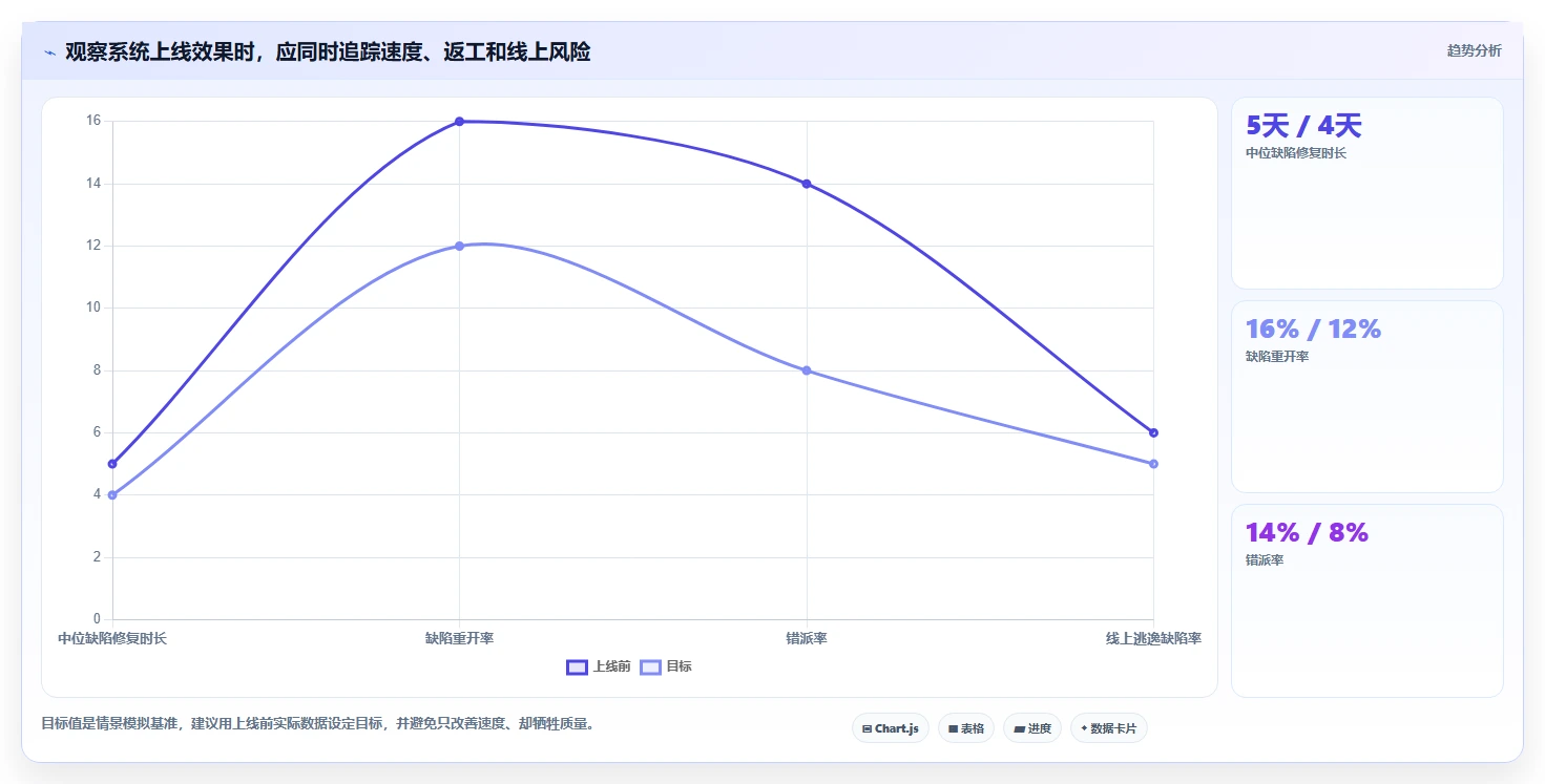 研发团队效率翻倍！2026年7款最智能的bug缺陷管理系统推荐