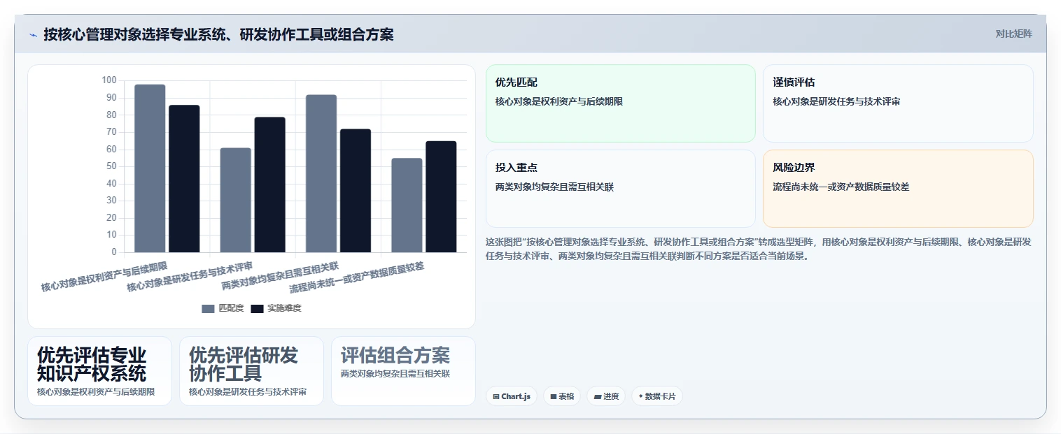 知识产权项目管理软件选购指南:2026年不可错过的5款精品工具