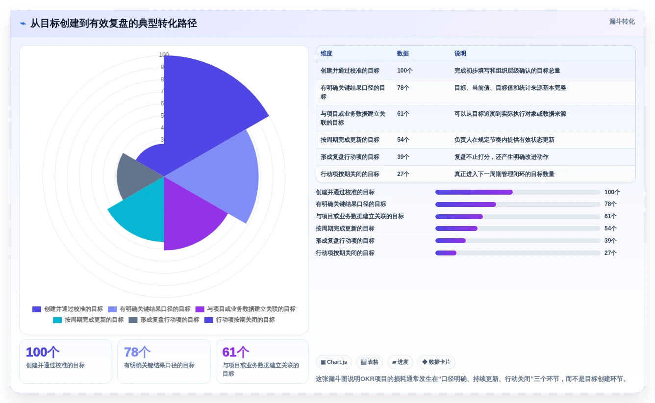 选对okr软件公司,事半功倍!2026年5大工具深度对比
