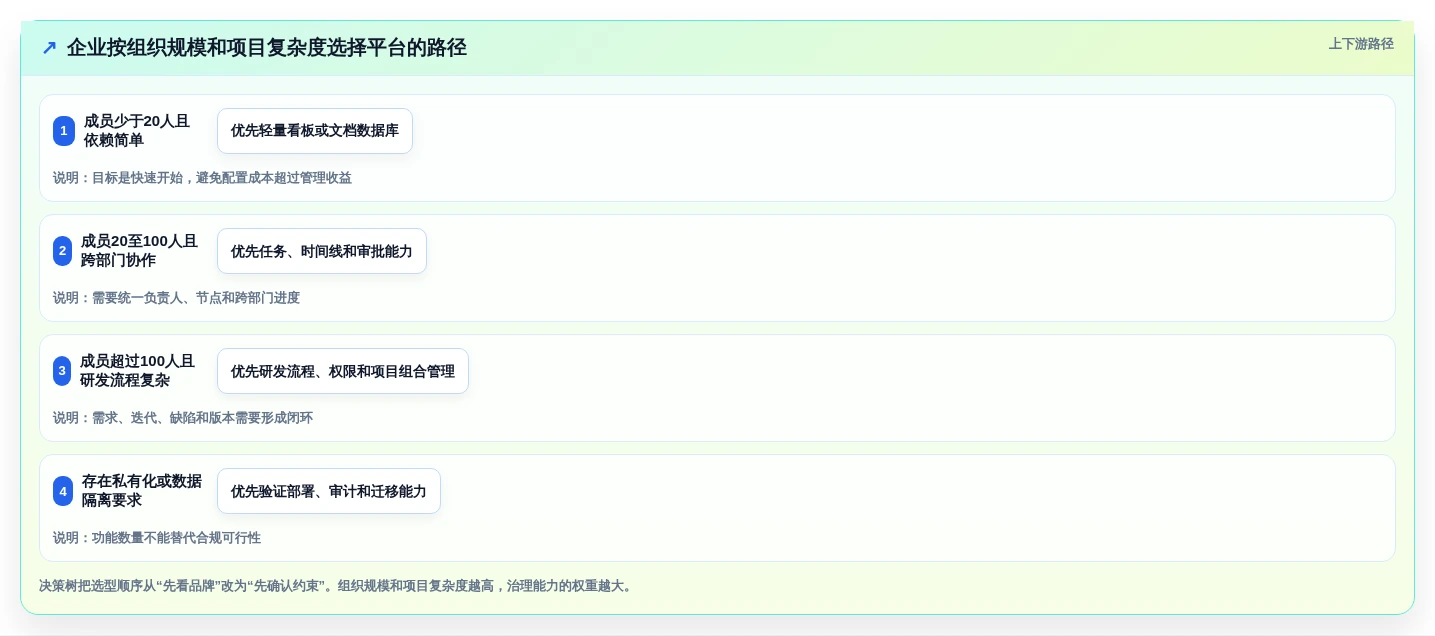 提升团队协作效率:2026年值得关注的7款项目管理平台设计神器