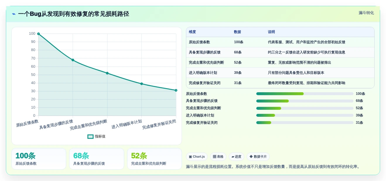 提升产品质量:2026年不可错过的5大bug反馈系统推荐