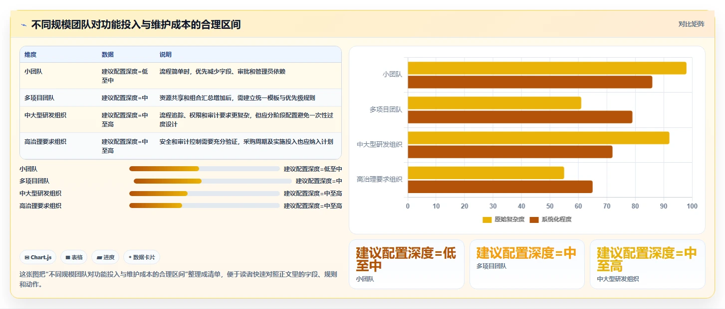 项目管理新趋势:2026年不可错过的8大计划表生成工具