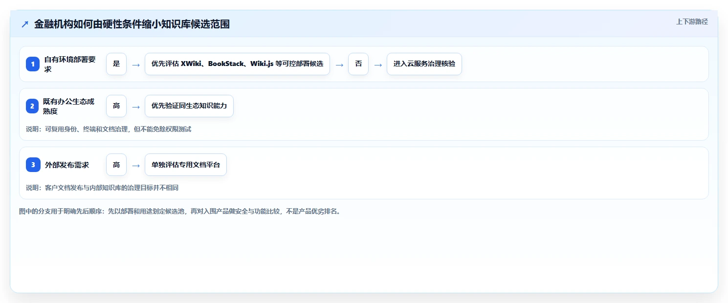 2026年金融行业适用的Confluence替代软件推荐与深度测评
