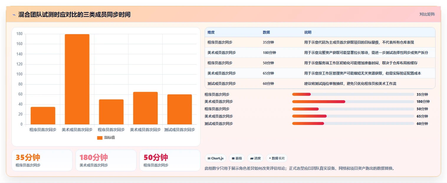 研发团队必备：2026年最受欢迎的5大版本控制软件对比分析