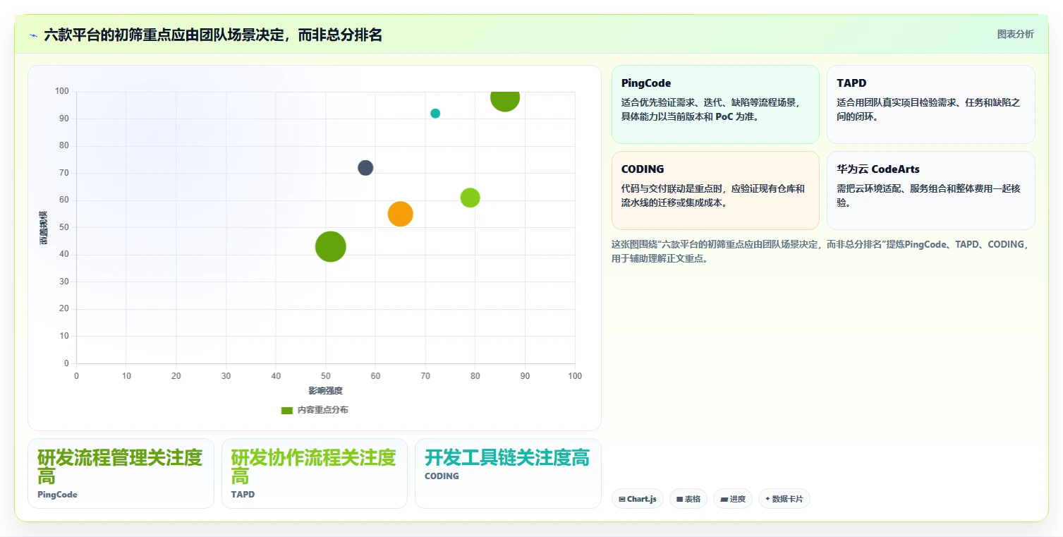 2026年Jira替代方案选型指南:6款国产研发管理平台深度对比