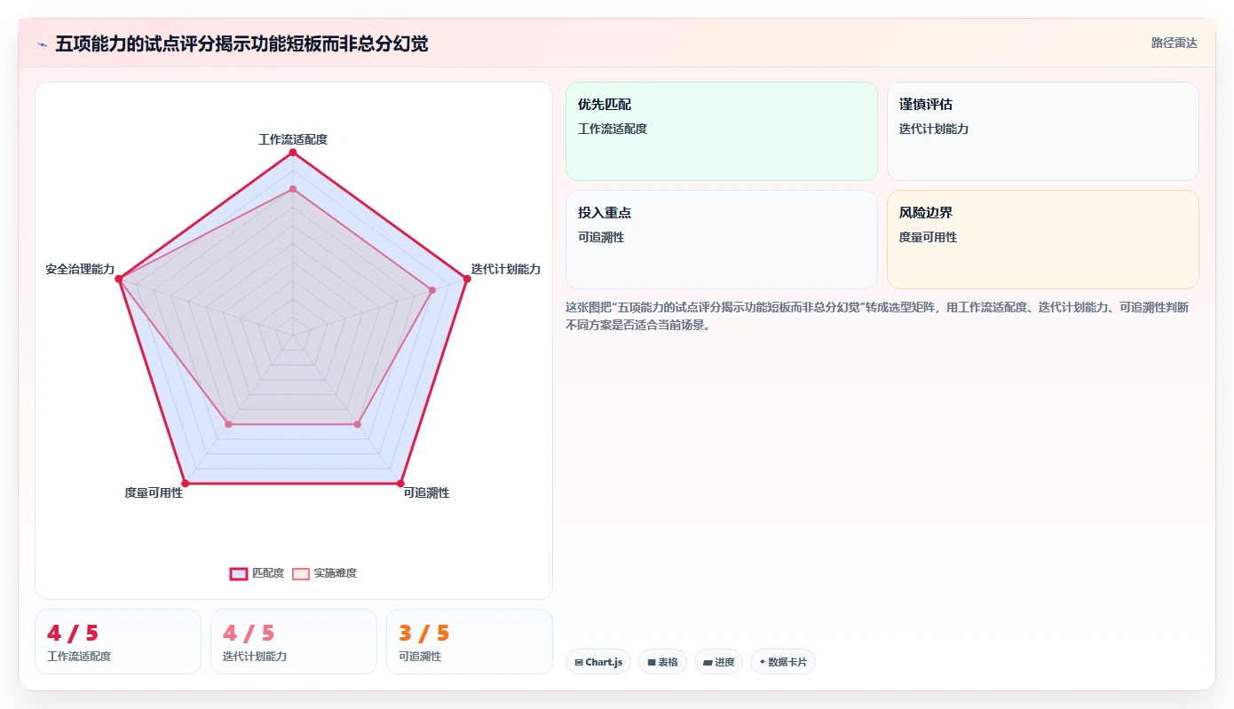 选对工具事半功倍:2026年敏捷软件选型指南,5大必备功能解析